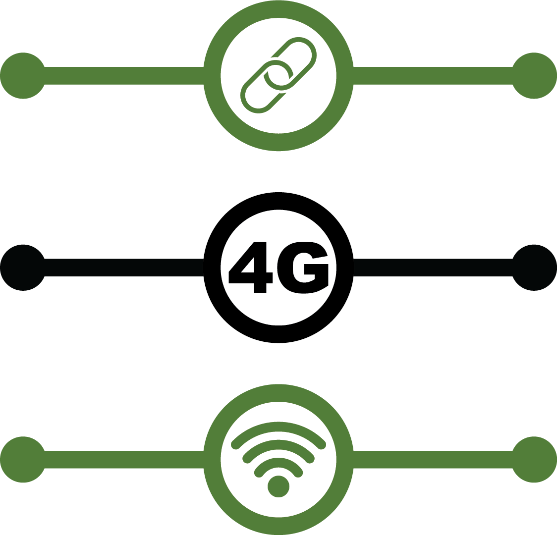 Måna Care Devices connect easily
