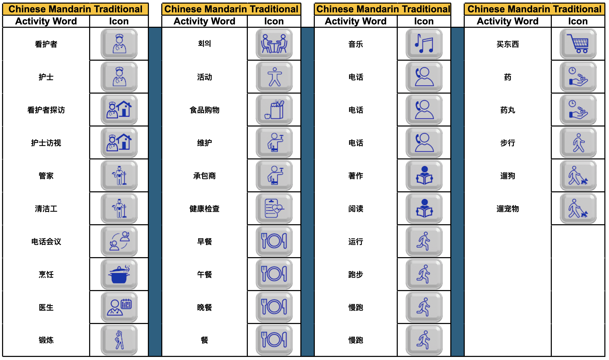 Chinese Mandarin Activity Icons